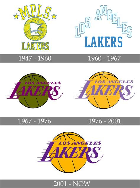 lakers logo history